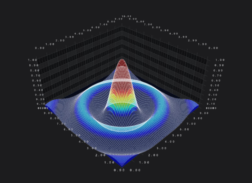 3D Graph example