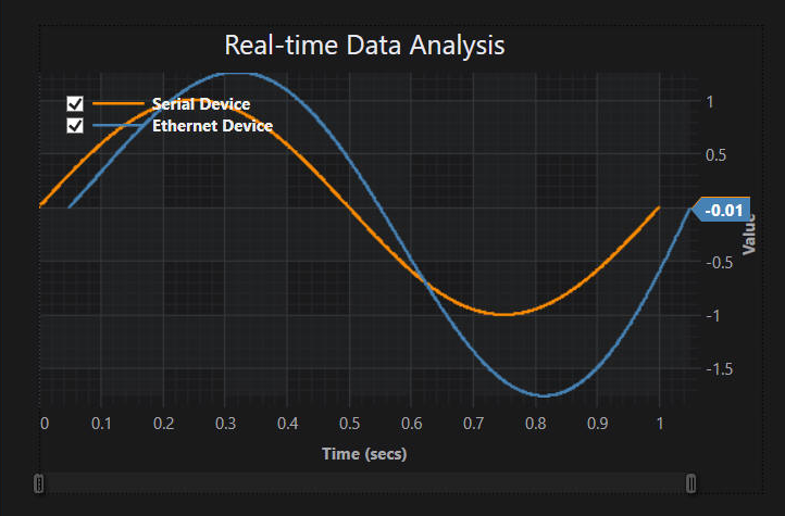 Simple Graph